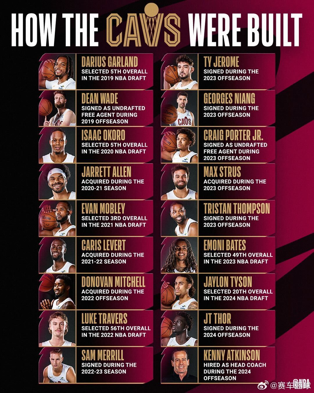 克利夫蘭騎士最新陣容與一場自然美景的探險之旅回顧