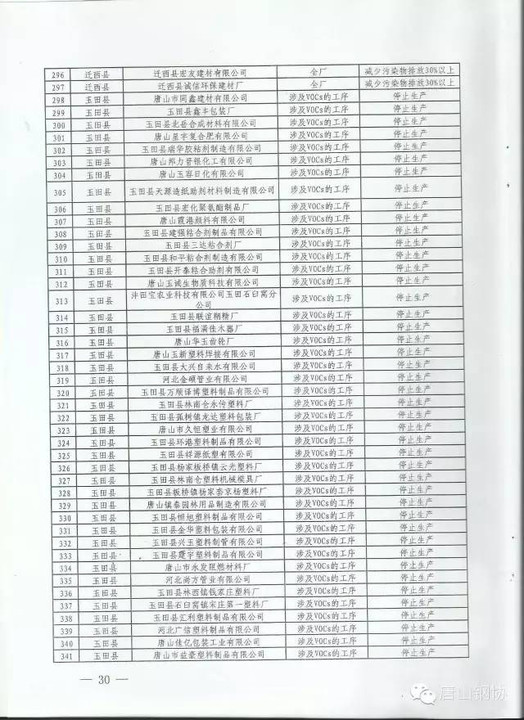唐山汽車(chē)限號(hào)最新消息,環(huán)境與發(fā)展的博弈之戰(zhàn)