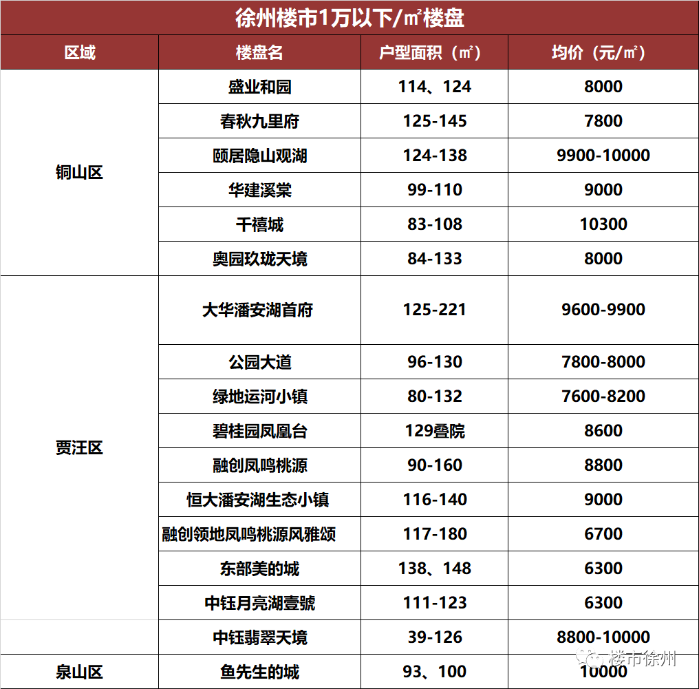 徐州香榭蘭庭最新房價揭秘,背后的溫馨故事與購房指南