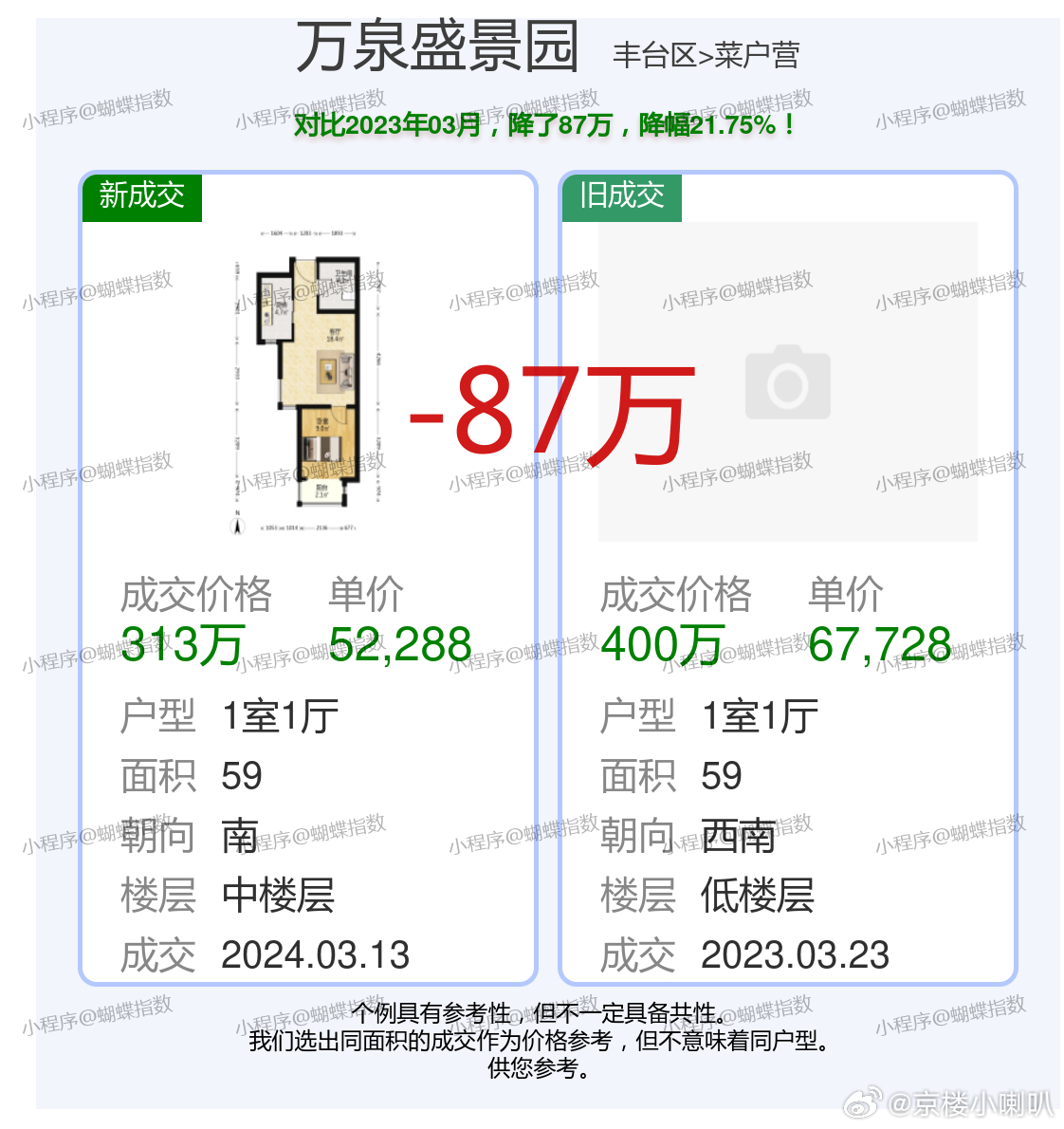 萬城聚豪高層最新房價分析與探討,觀點與房價動態更新概述