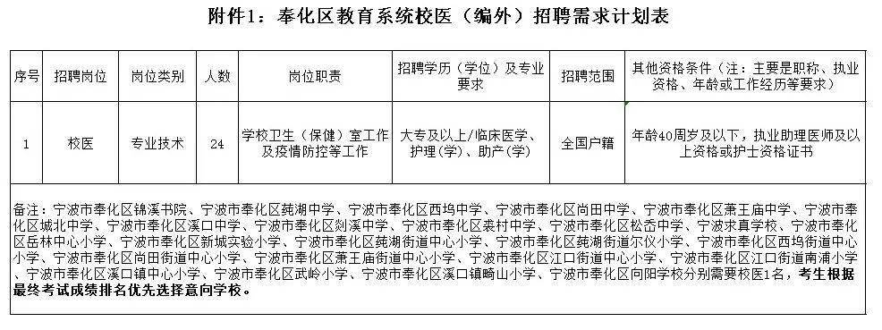 奉化區招聘網最新招聘信息及觀點論述