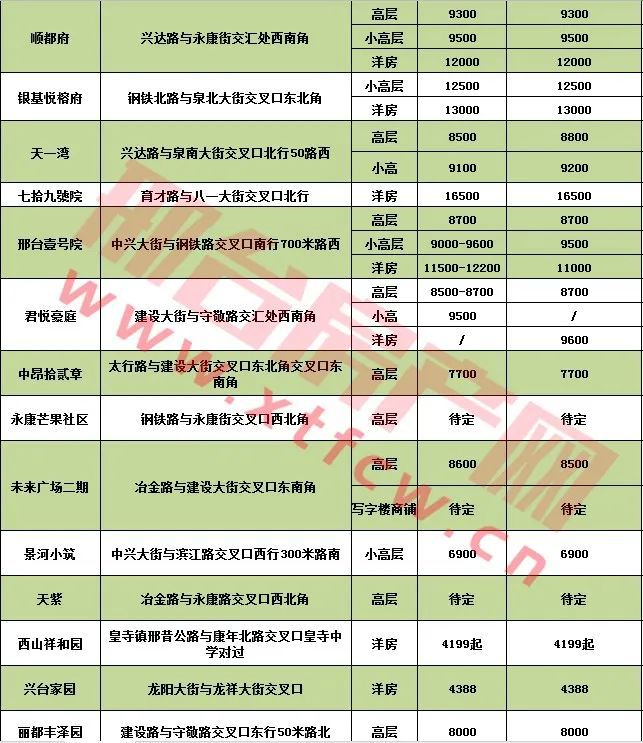 邢臺市房價最新動態及市場走勢解讀