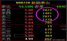 新能泰山股崛起于能源變革時代浪潮的最新動態
