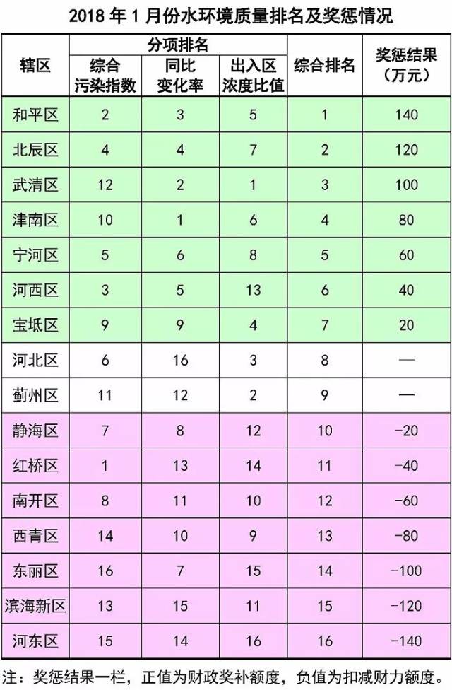 天津?qū)氎孀钚绿矫嘏c資訊速遞