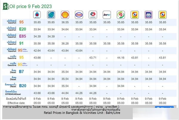 泰國油價最新動態,影響因素、走勢分析與車主應對策略指南
