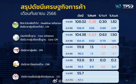泰國油價最新動態,影響因素、走勢分析與車主應對策略指南