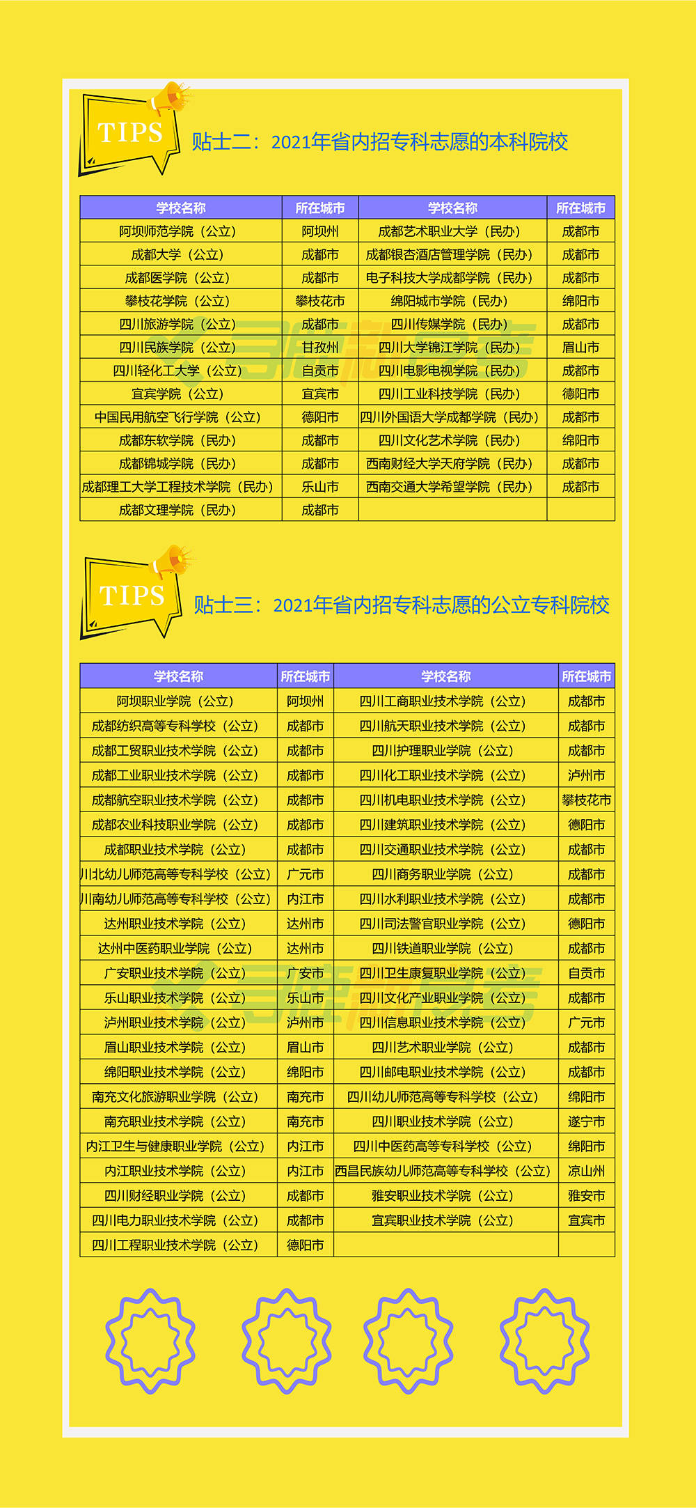 報考專科最新重塑自我,開啟學習之旅的大門