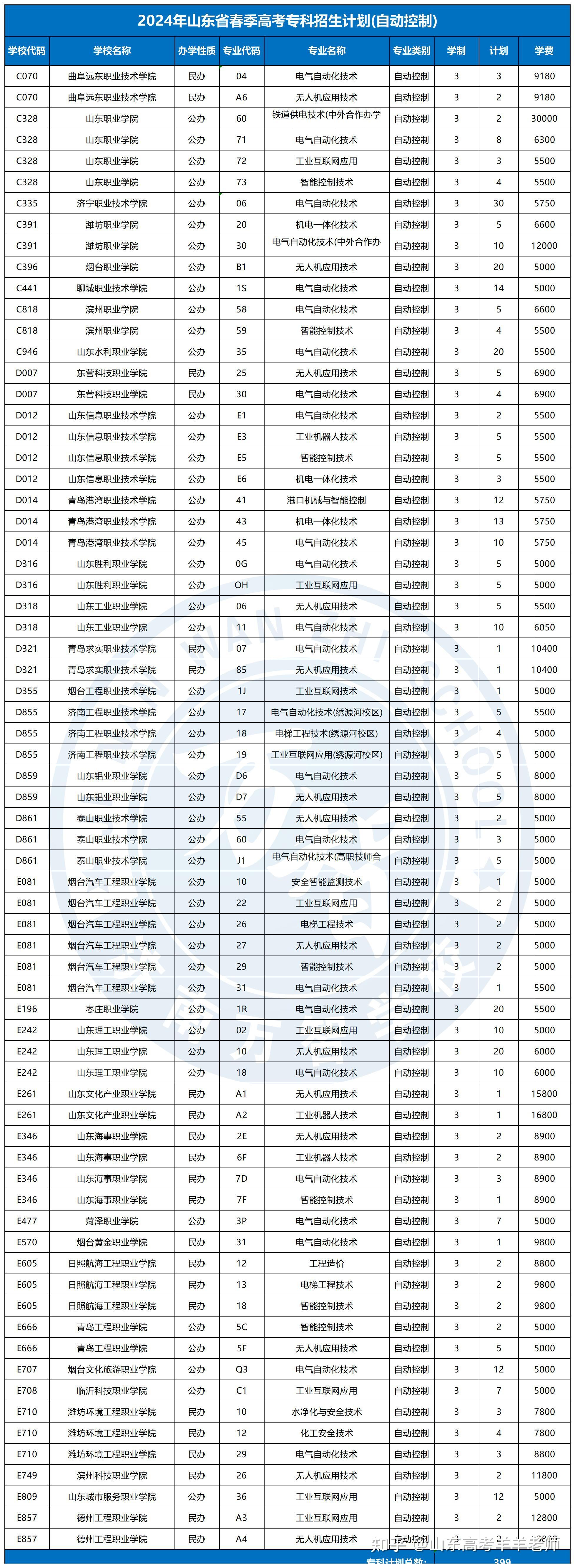 報考專科最新重塑自我,開啟學習之旅的大門