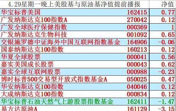 今日最新凈值揭秘,深度解析市場變化的關鍵指標!