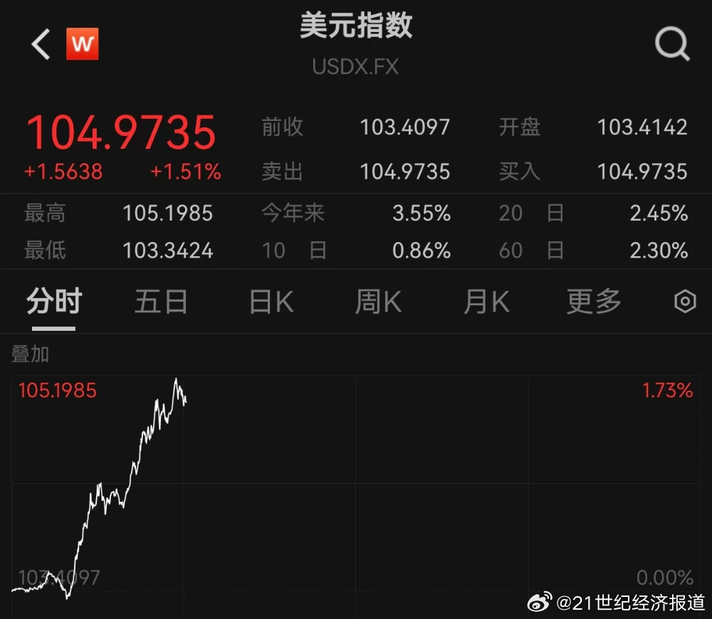 獨家揭秘,最新美元圖片一網打盡,視覺盛宴等你來領略!