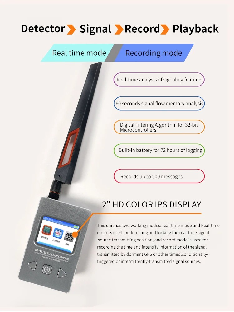 技術巨擘打造的最新跟蹤儀,時代進步的精準見證者