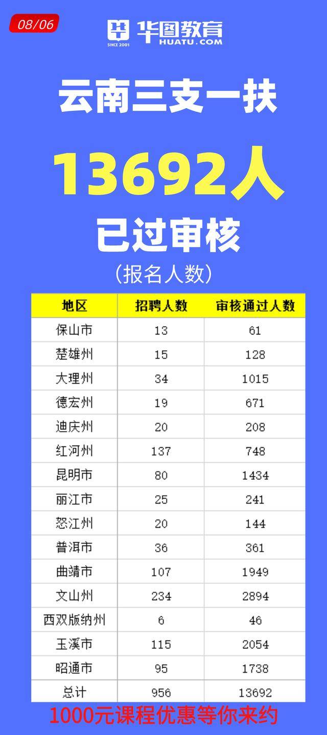 云南自然探索之旅,追尋內(nèi)心的平和靜謐