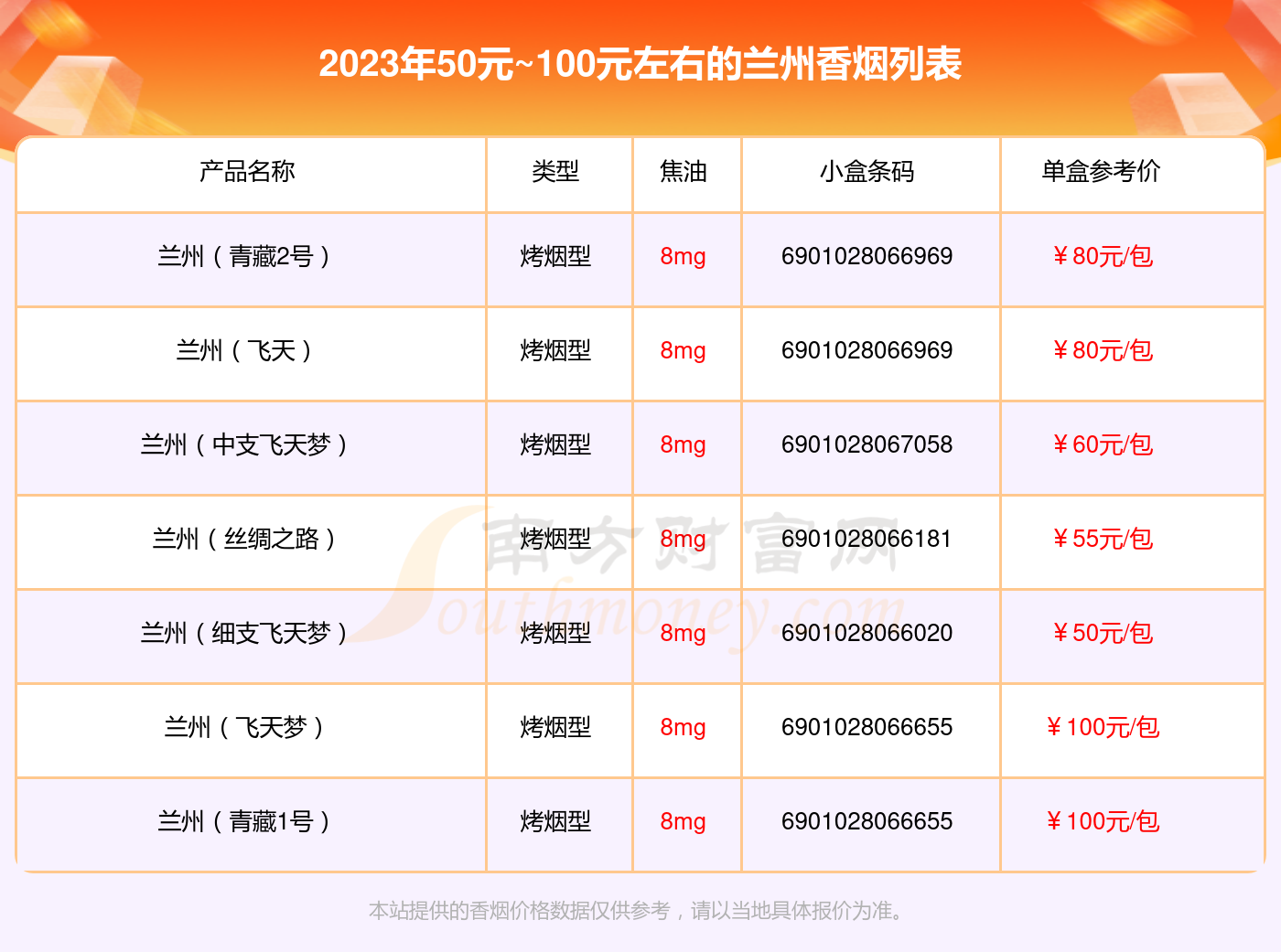 蘭州煙草文化現象最新探討,煙草新潮與地域特色的交融