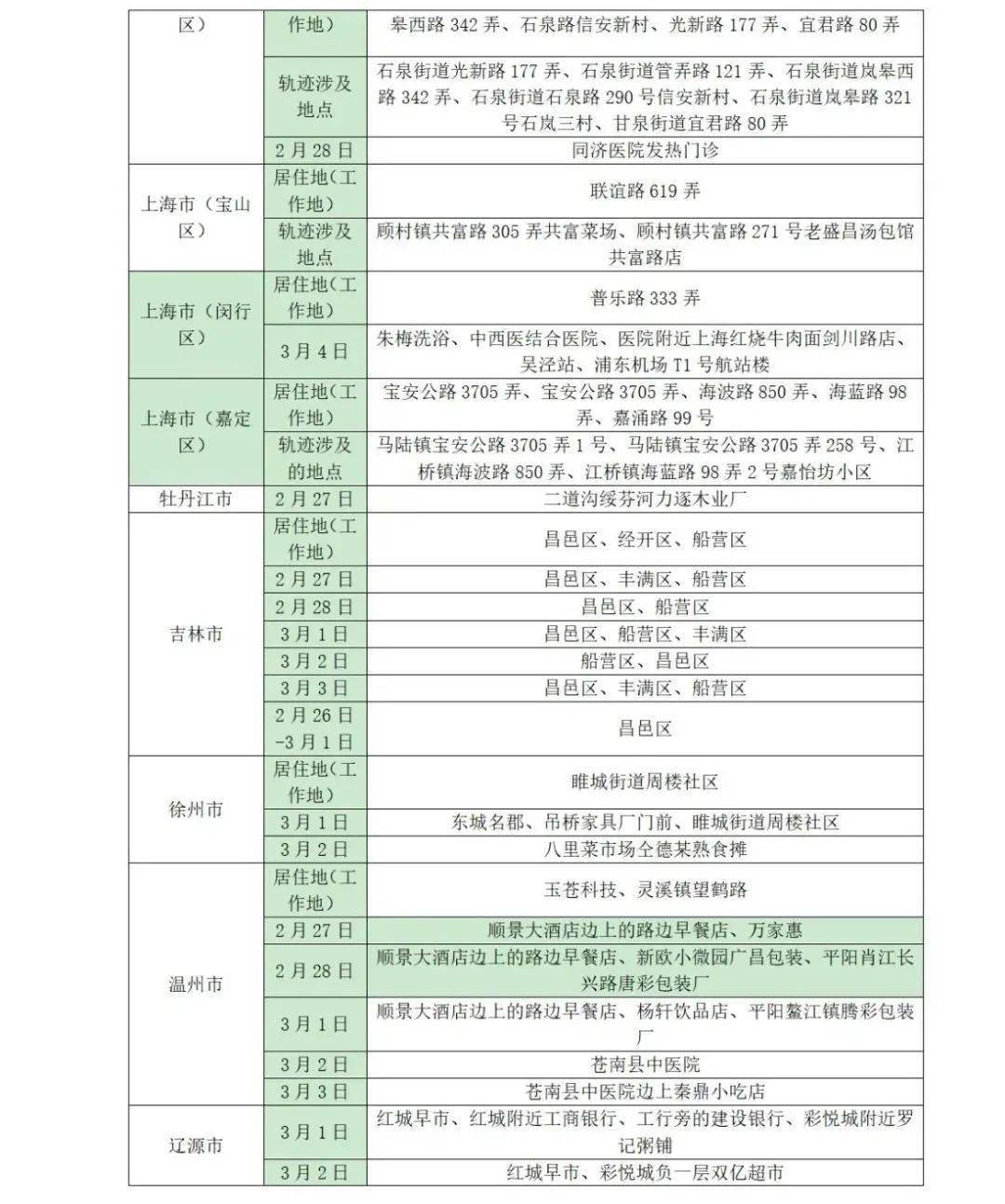 莘縣最新確診病例與小巷深處的獨(dú)特風(fēng)味