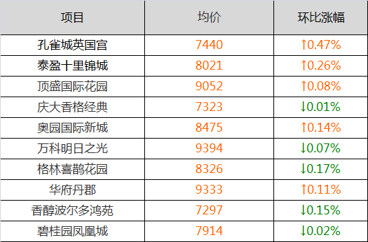 洞悉市場最新價格動態,把握最優購物時機