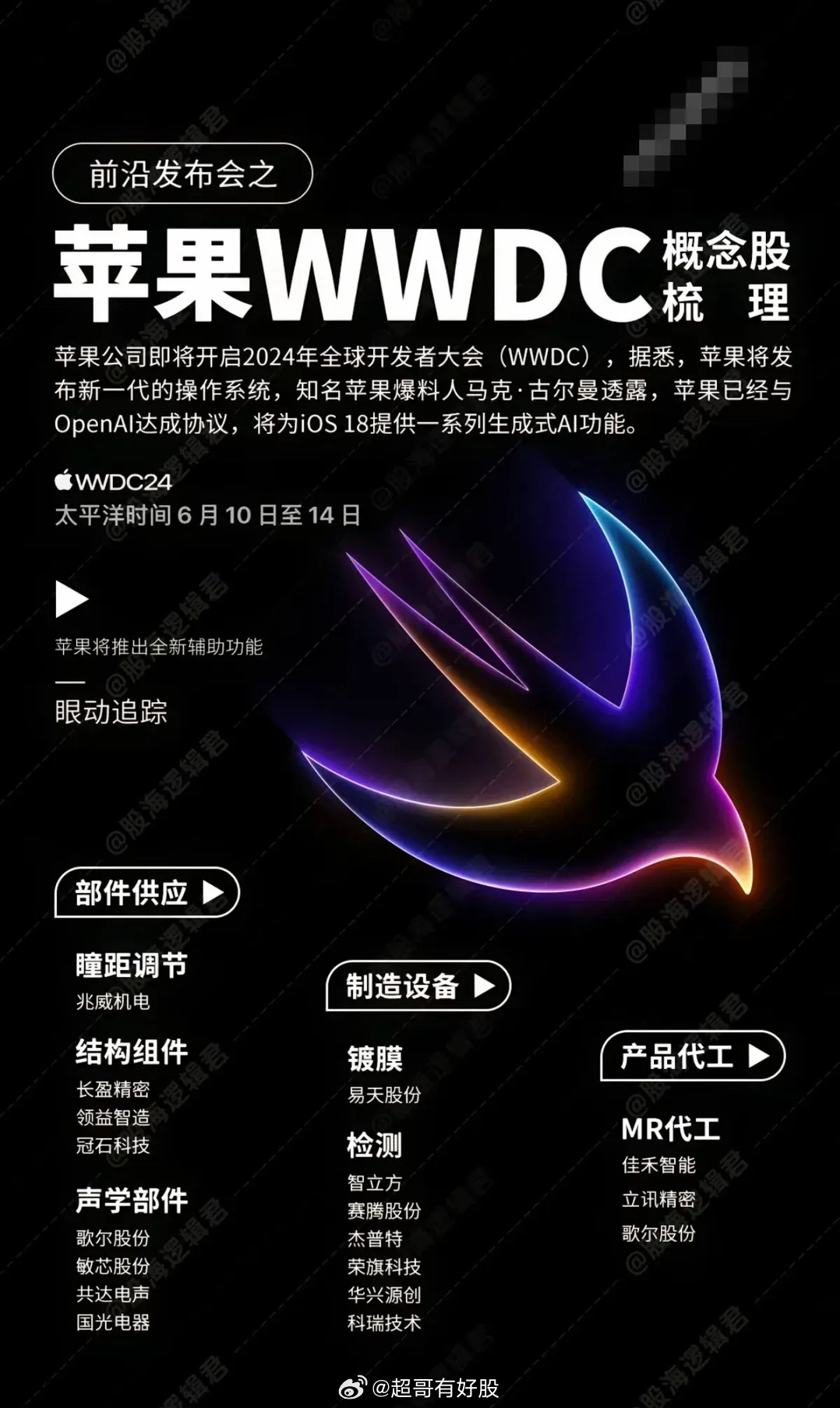 WWDC耳機最新指南,購買、使用與體驗的全面教程,適合初學者與進階用戶參考