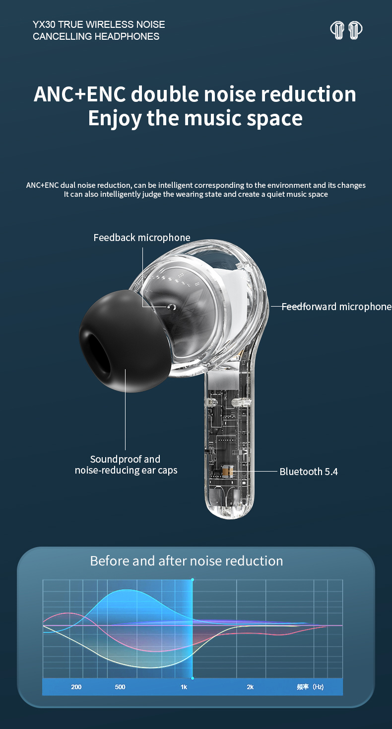最新藍牙降噪技術革新,時代共鳴下的靜音革命