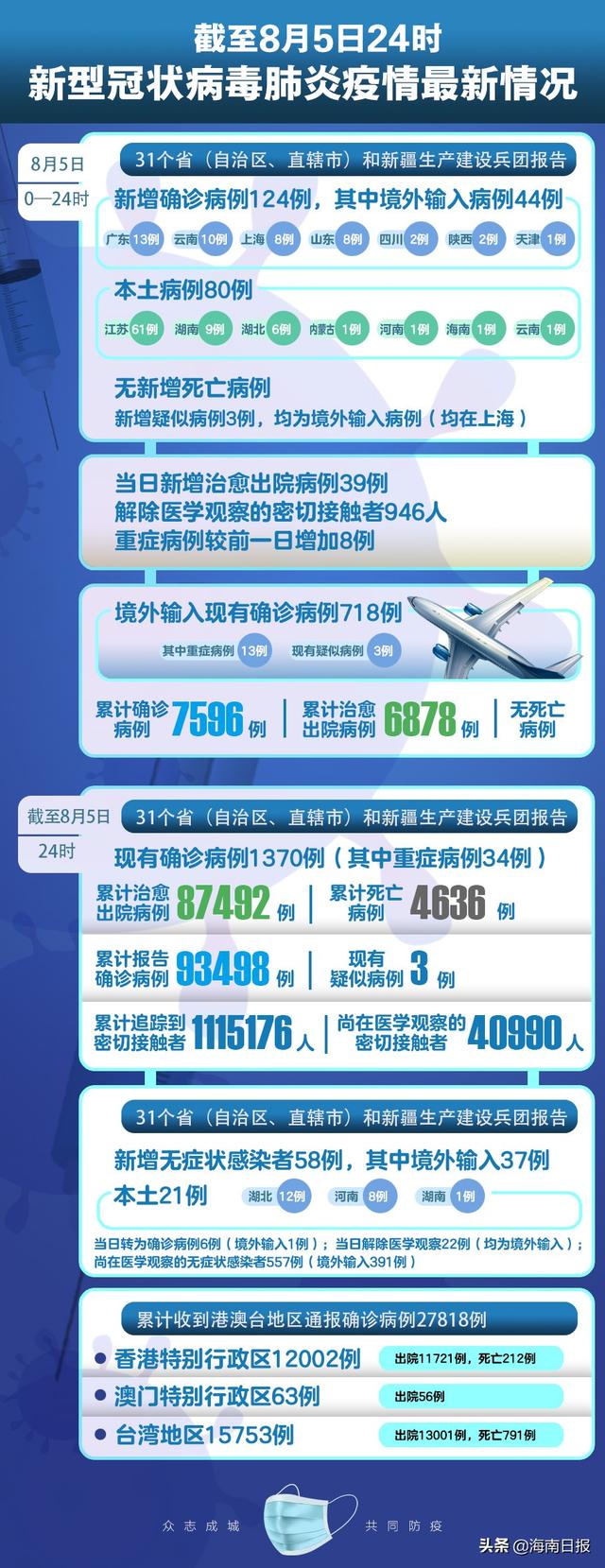 全球新冠疫情最新進展與關鍵信息概述