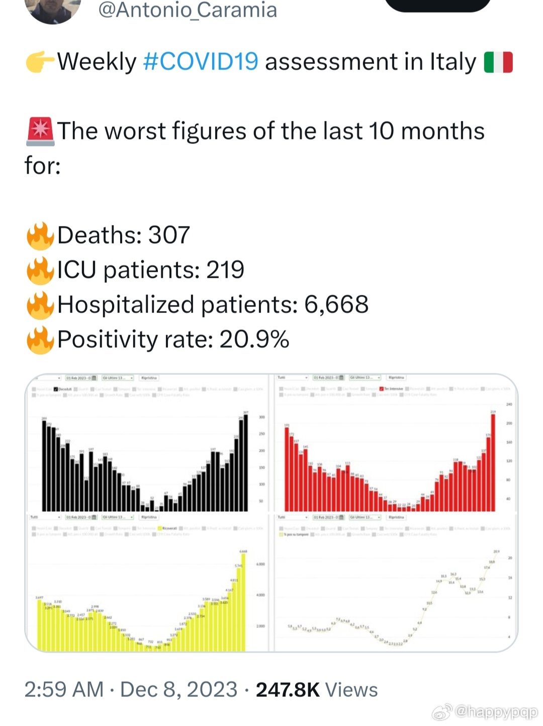 意大利最新肺部研究,變革的力量與自信成就之美