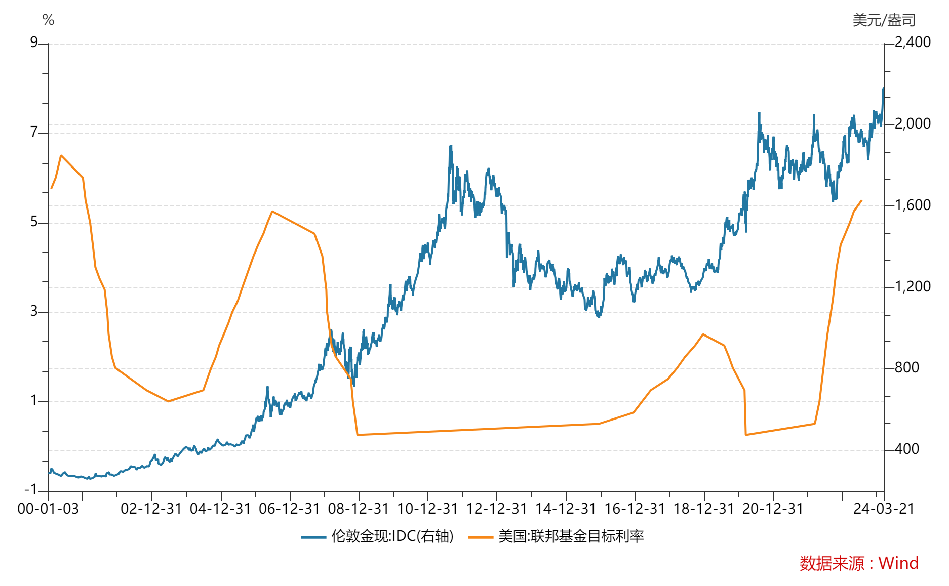 最新黃金股市動態(tài),黃金投資與股市交融的態(tài)勢分析