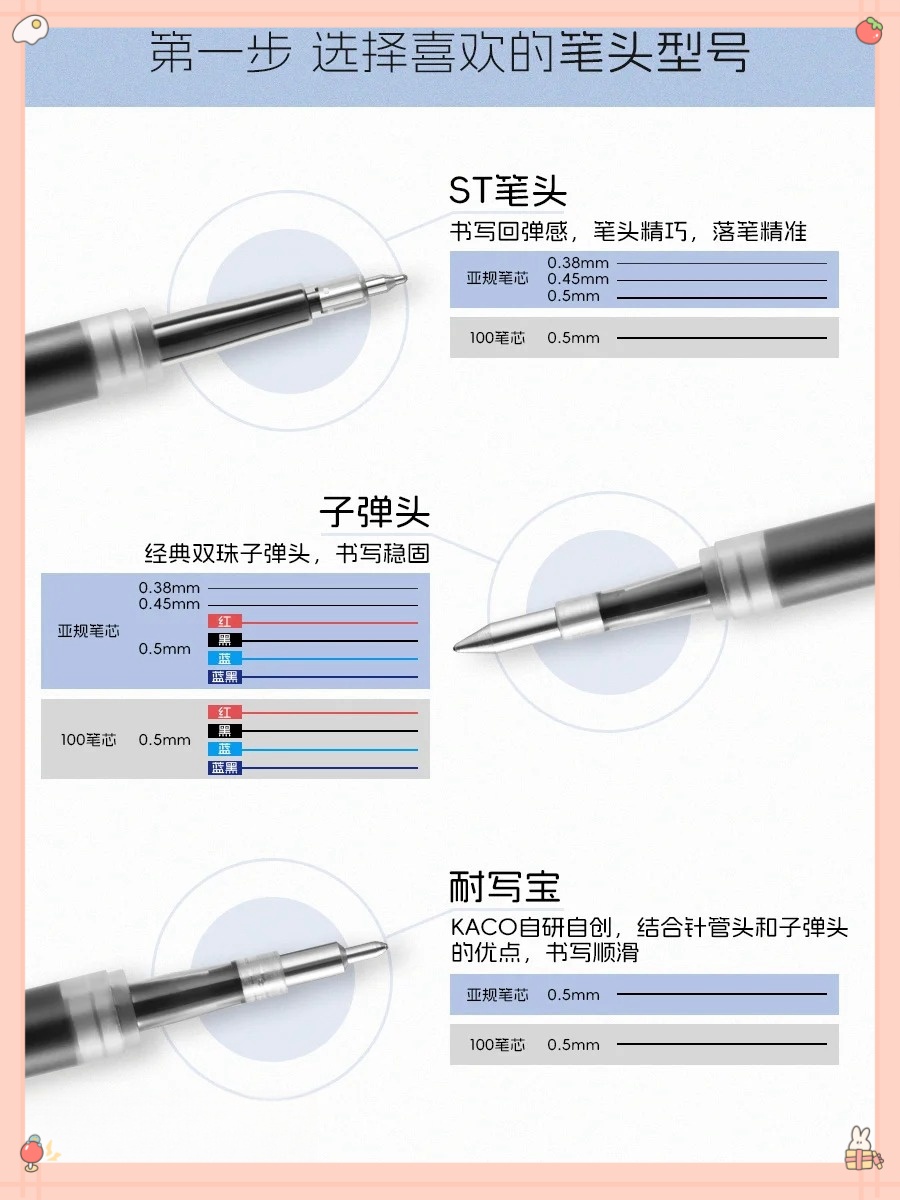 最新式筆芯,書寫變化的力量,自信與成就感的源泉