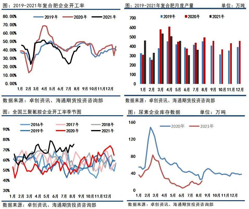 期貨尿素最新動態解析,行業趨勢與深度了解??