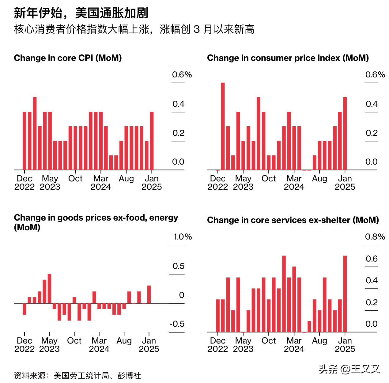 最新通脹數據,變化中的穩定與自信成就感的探索