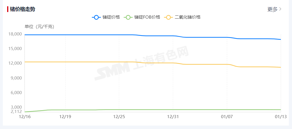 鍺最新價格走勢分析,多元觀點下的市場趨勢探討