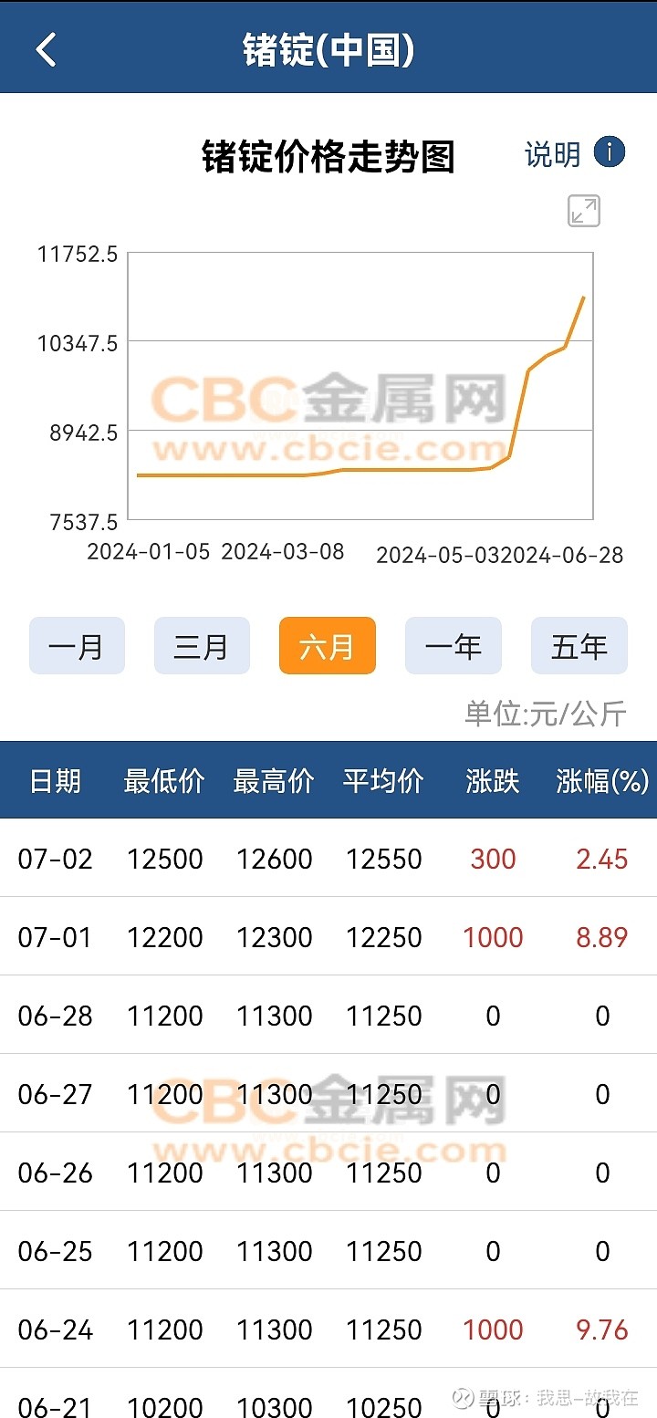 鍺最新價格走勢分析,多元觀點下的市場趨勢探討