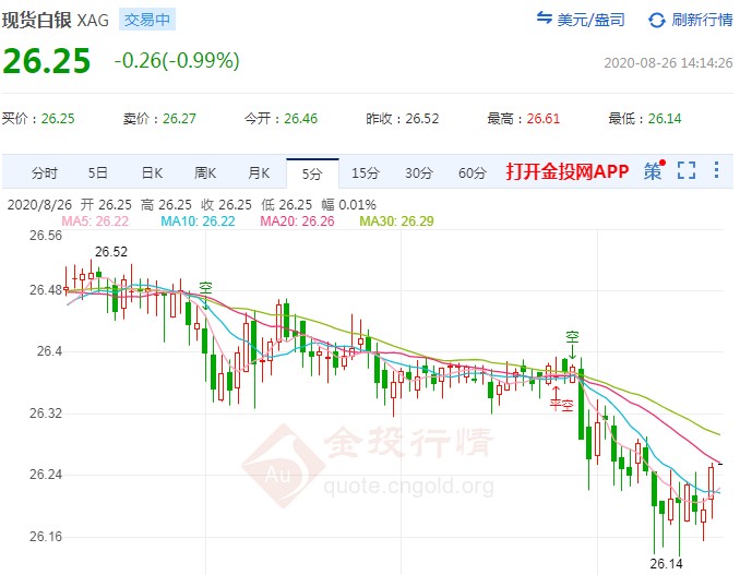 白銀市場最新動態與趨勢解析,銀價信息全面解讀