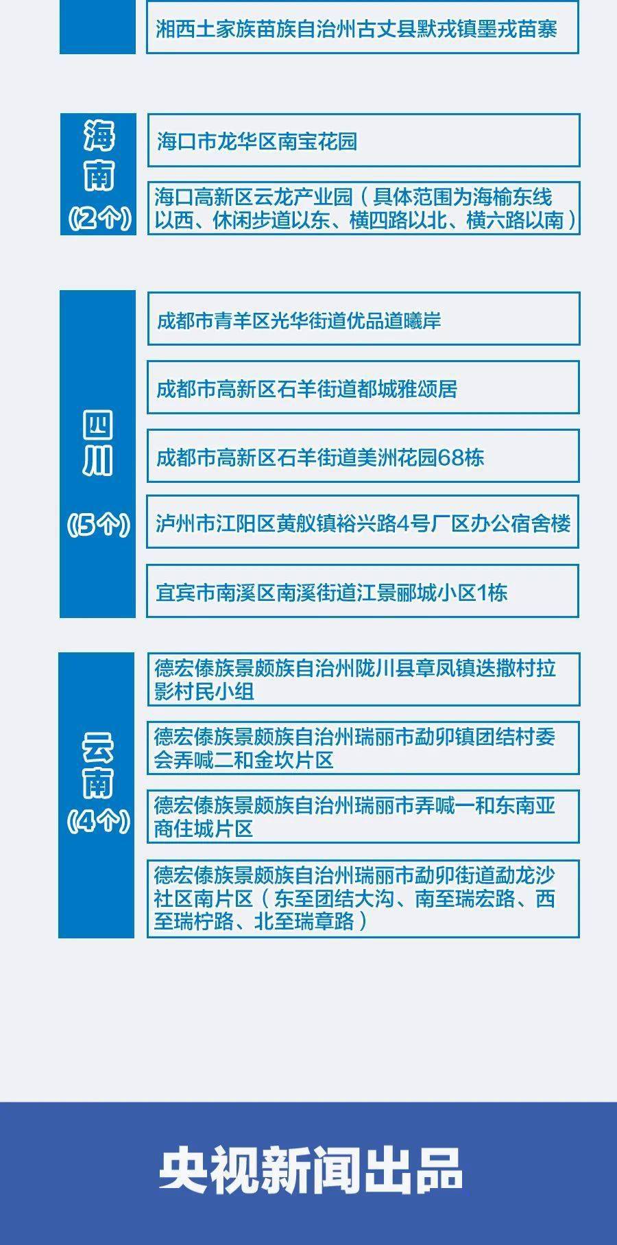 最新行程碼,記錄每一步邁向未來的印記