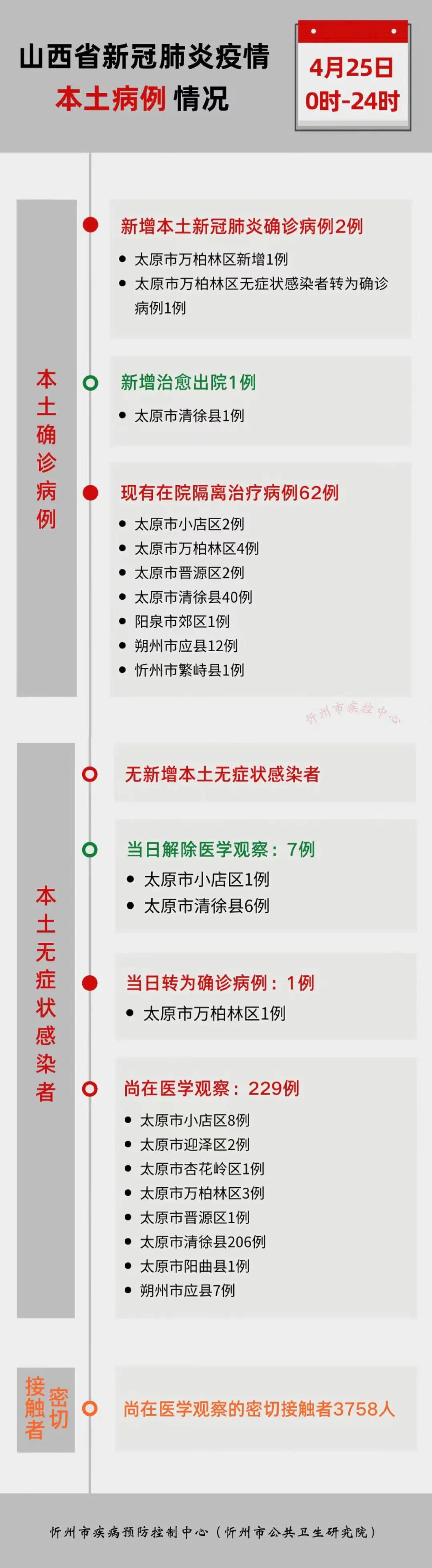 忻州最新疫情動態(tài),多方觀點分析與個人立場表達