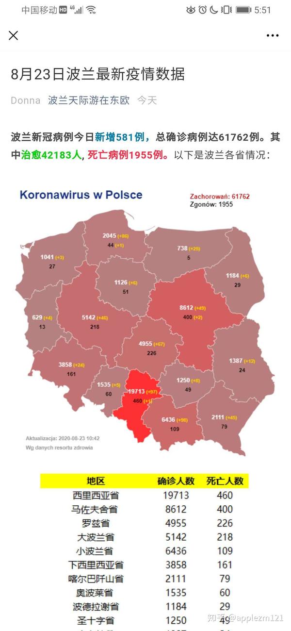 華沙最新疫情深度論述與分析報告