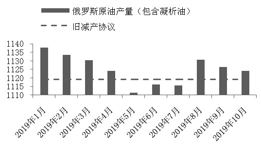 最新減產協議深度解析與觀點闡述