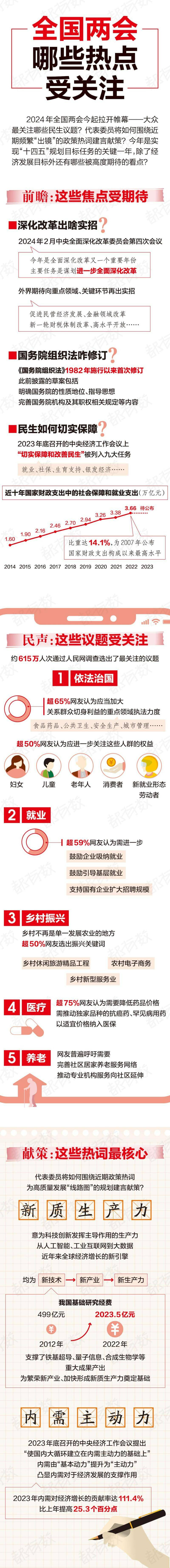 時代熱點聚焦與反思