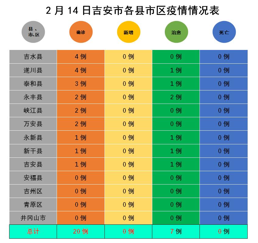 吉安最新疫情,吉安最新疫情科技護航,引領健康生活新時代!