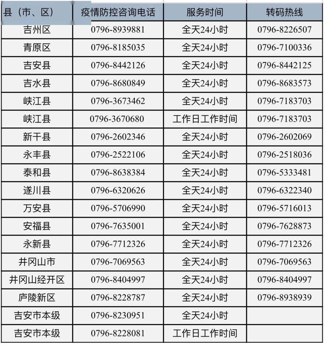 吉安最新疫情,吉安最新疫情科技護航,引領健康生活新時代!