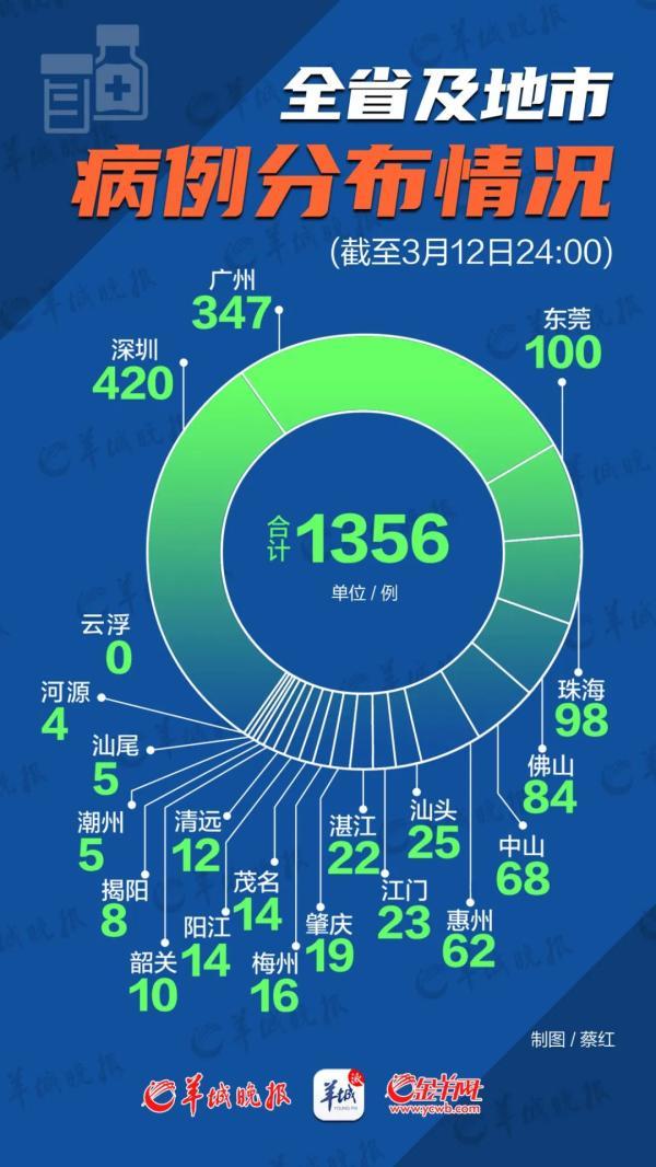 江門最新病例更新警報,最新病例情況速遞