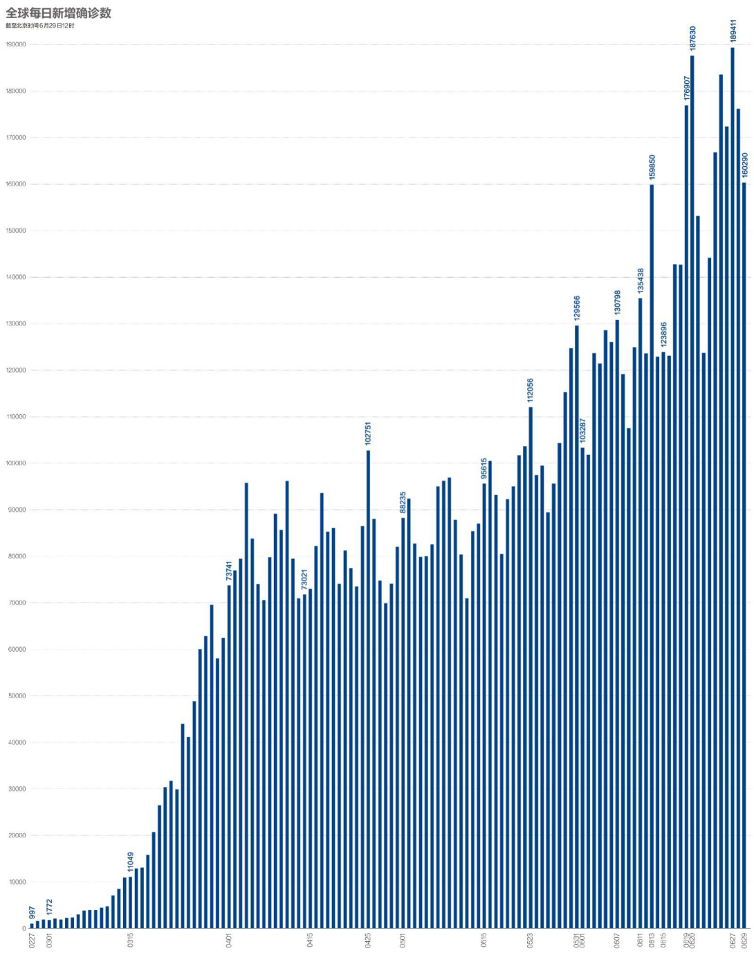 最新疫情數字獲取與分析步驟指南,掌握最新疫情動態,科學應對疫情挑戰