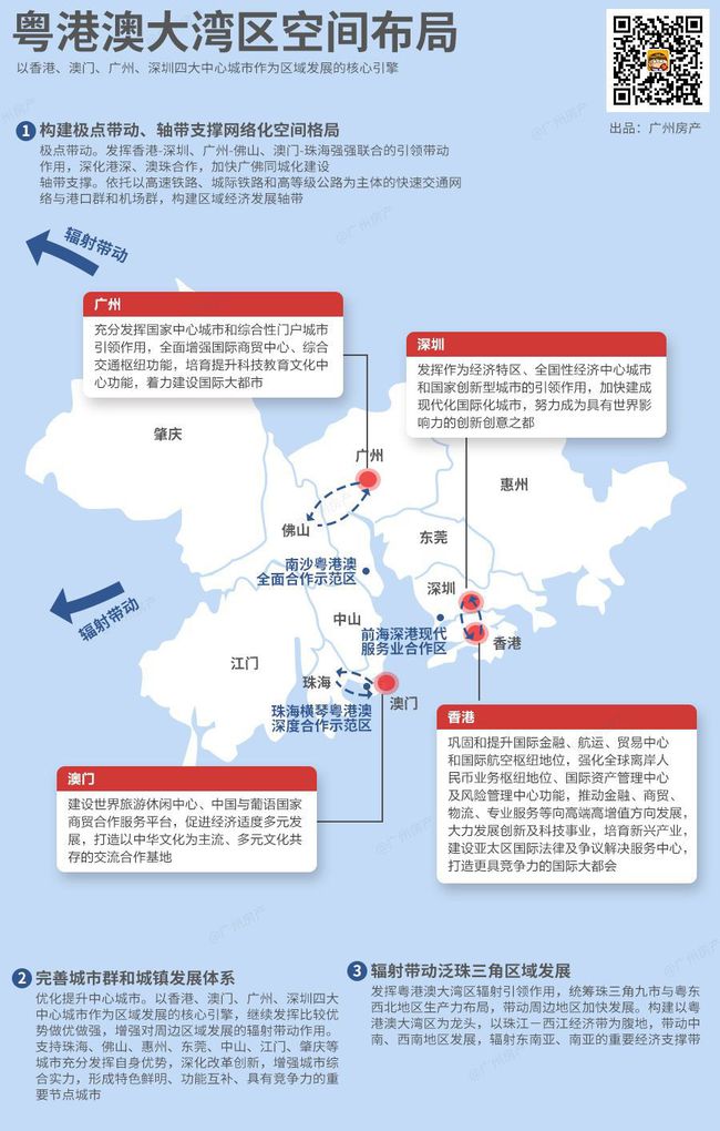 大灣區(qū)最新動態(tài),繁榮發(fā)展的前沿消息