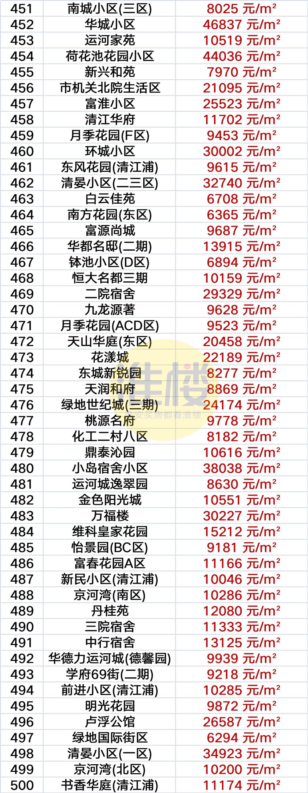 淮安最新房價(jià),科技重塑居住新紀(jì)元,開啟未來生活新篇章體驗(yàn)