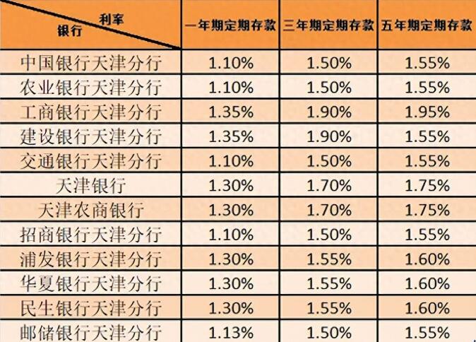 科技引領未來,各銀行最新利率動態及智能利率觸手可及