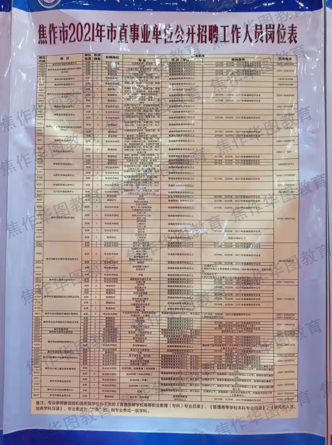 焦作最新招聘信息全面概覽