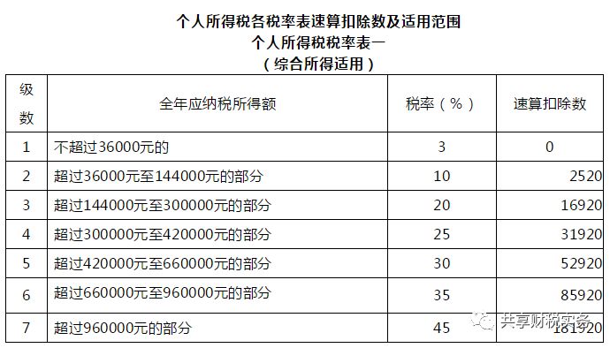 最新稅率表詳解及概覽