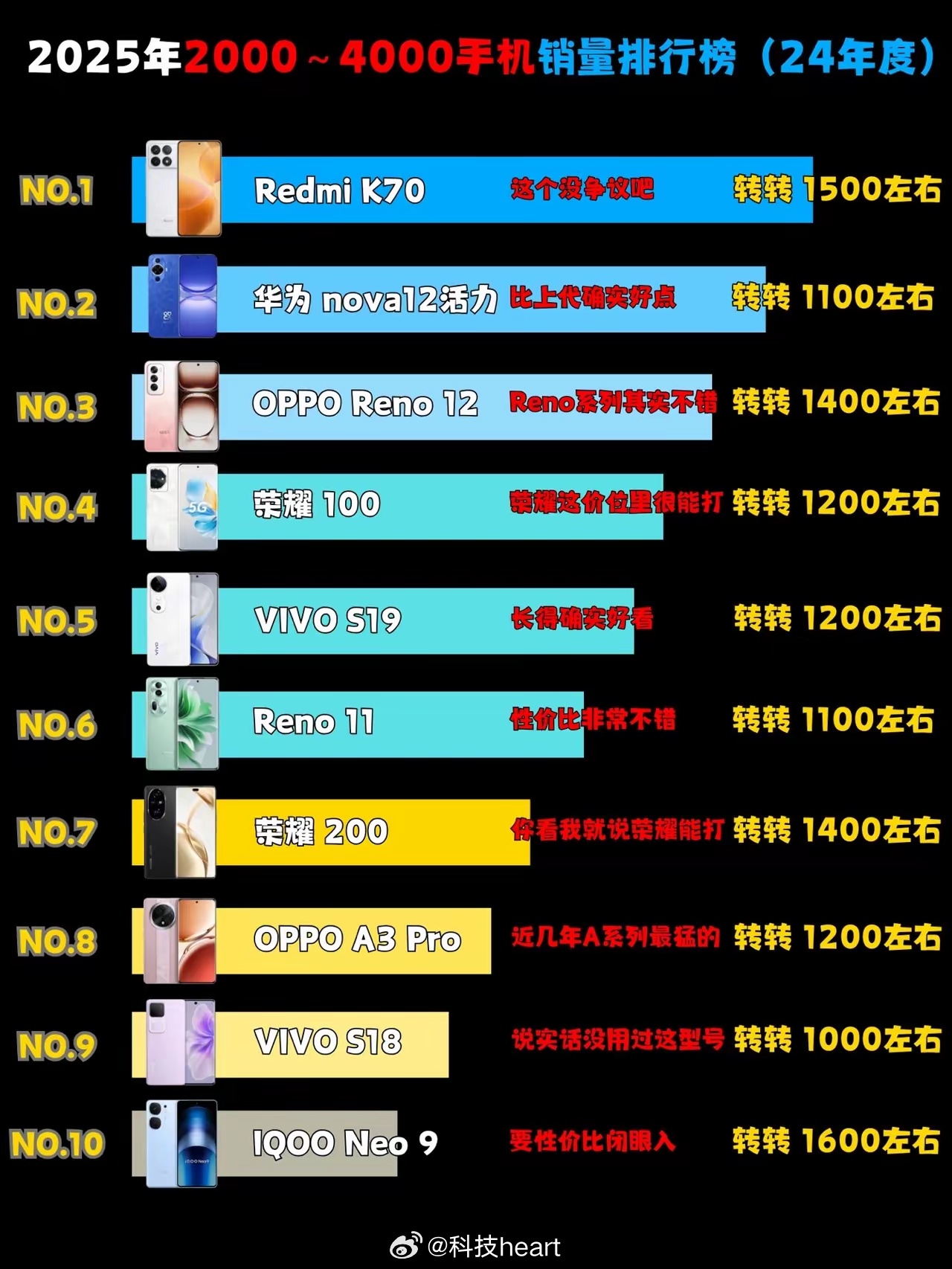 科技重塑生活,智能掌中寶引領潮流——最新手機銷量排行榜揭秘