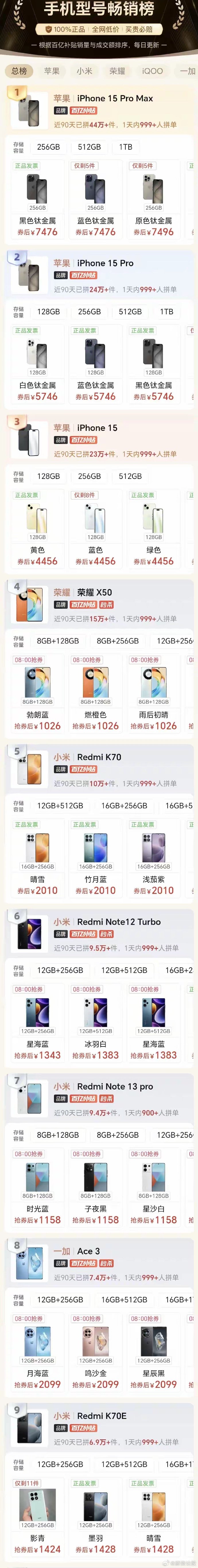 科技重塑生活,智能掌中寶引領潮流——最新手機銷量排行榜揭秘