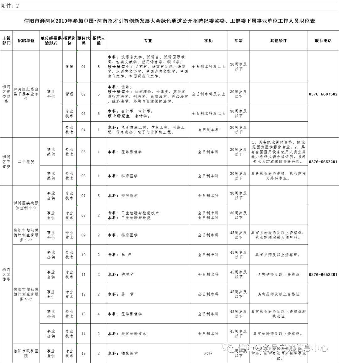 信陽最新招聘信息及求職步驟指南