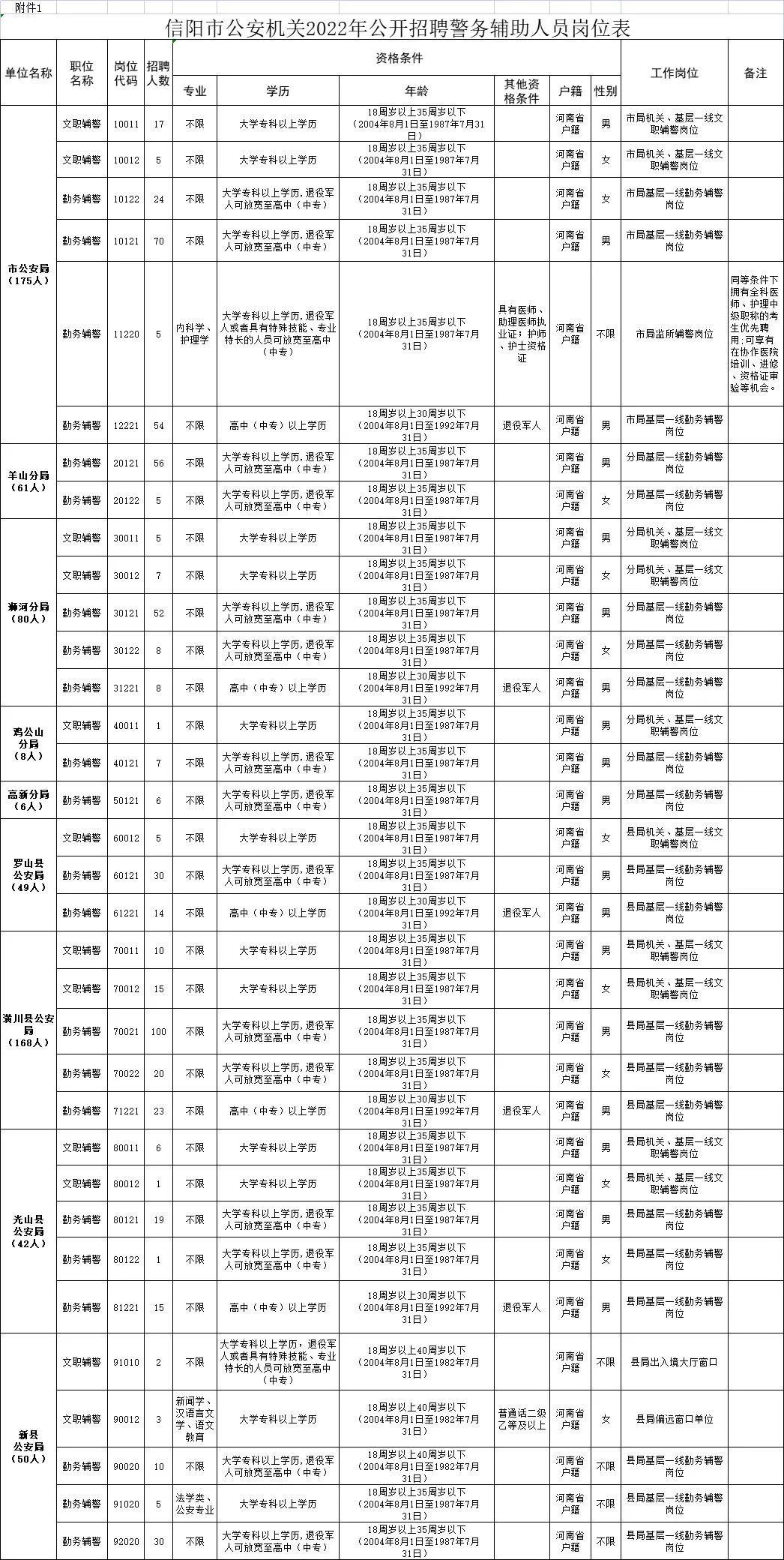 信陽最新招聘信息及求職步驟指南