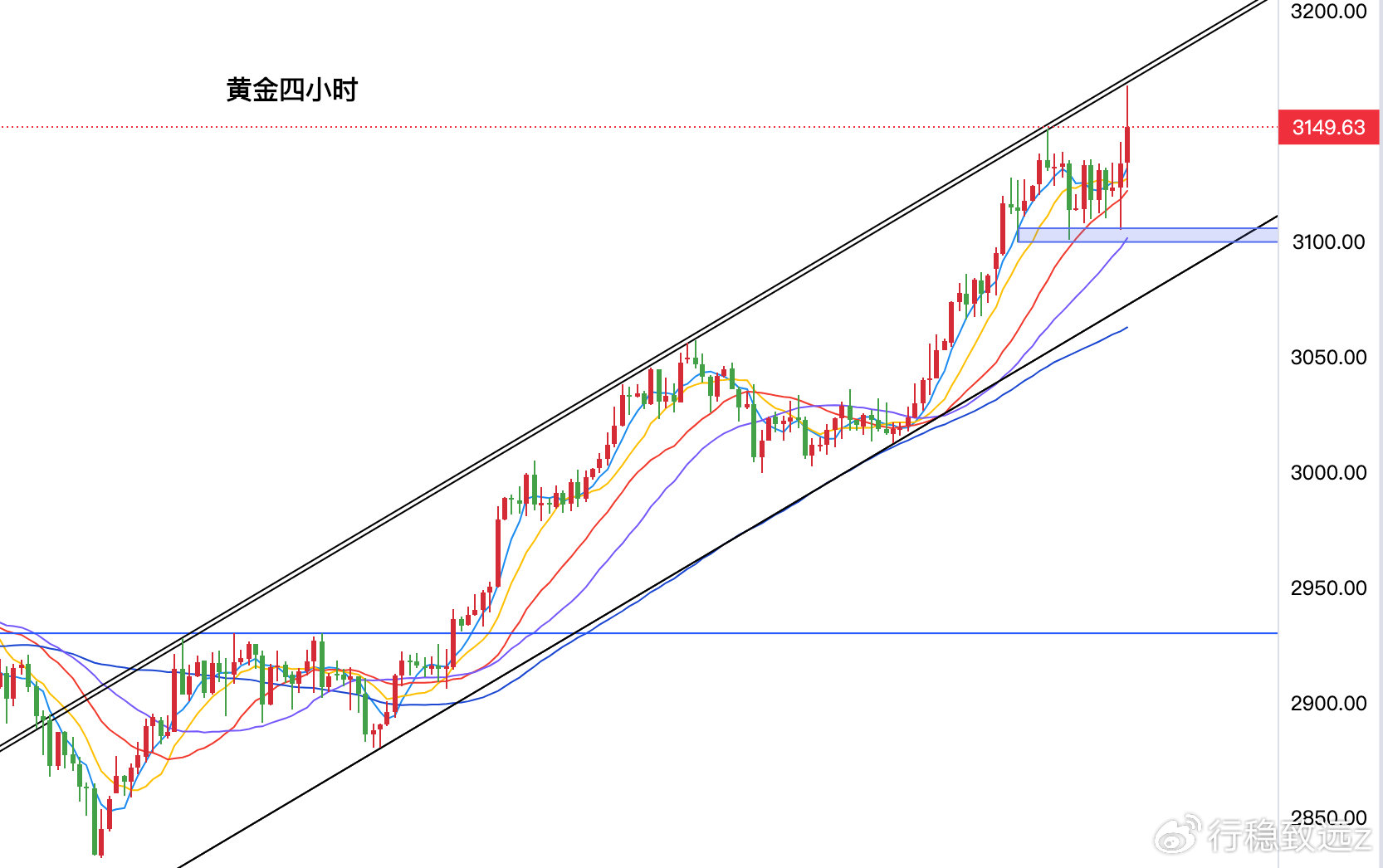 最新黃金走勢分析與預測