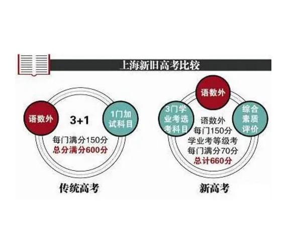 高考改革最新方案,點(diǎn)燃學(xué)習(xí)激情,啟航新征程